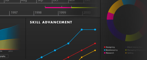 Deux façons simples de créer des infographies visuelles de votre CV re vu design