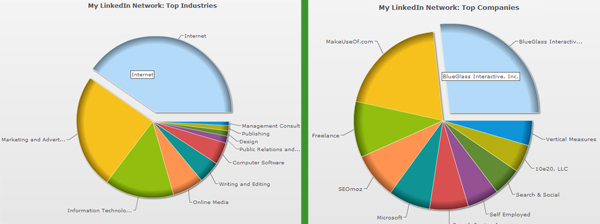 visualiser linkedin