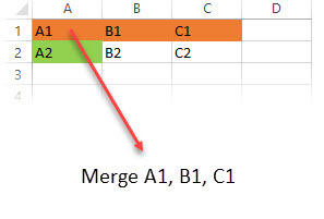 Feuille de calcul Excel