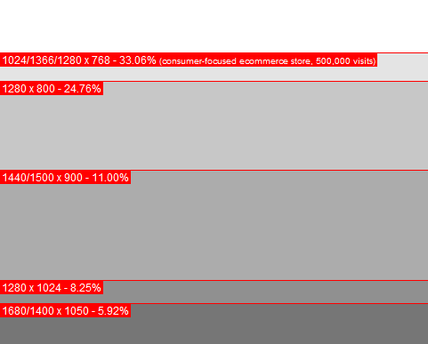 zone visible