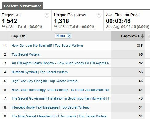 Comment identifier les mots clés de vos articles de blog à l'aide d'Analytics word2