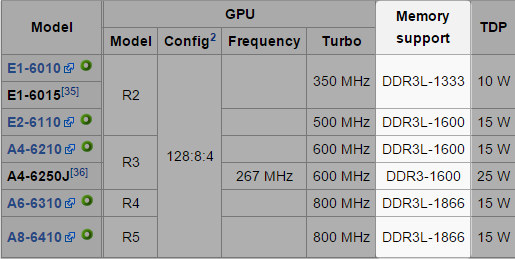 amd_carrizo-l_apu_memory_support