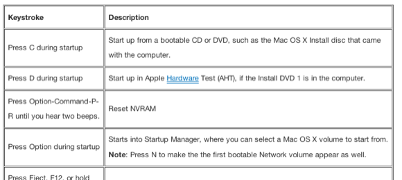 guides mac fixit