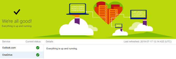 Page d'état du service Microsoft 365