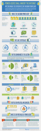 Êtes-vous un utilisateur privilégié de Facebook? [INFOGRAPHIQUE] Utilisateurs expérimentés de Facebook SMALL