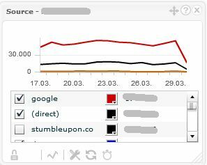 Surveillez plusieurs comptes Google Analytics avec TrakkBoard trakken8