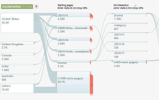 fonctionnalités de google analytics