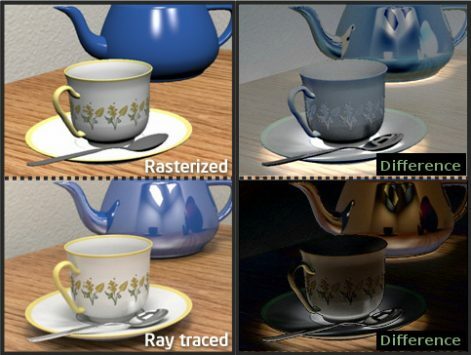 Comparaison du traçage de rayons et de la pixellisation à l'aide de tasses