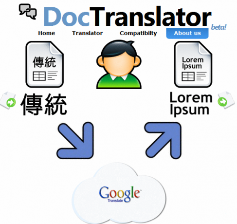 traduction de documents en ligne