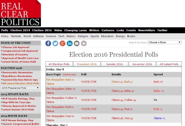 site realclearpolitics