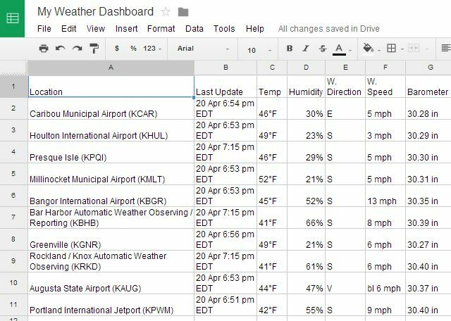 tableau de bord météo10