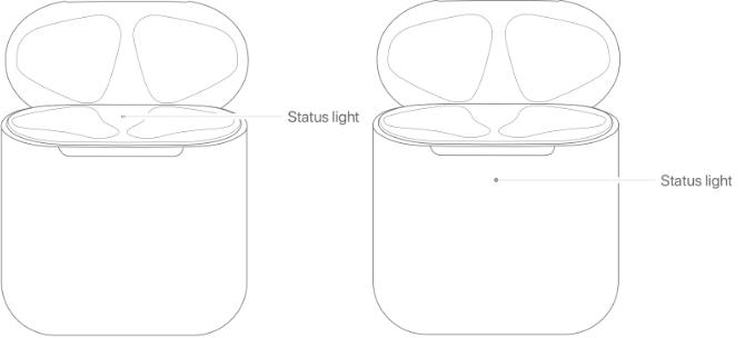 Comment connecter les AirPod: voyants d'état du boîtier