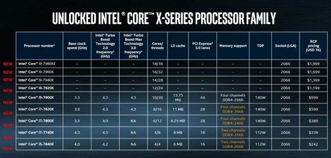 Intel Core i9 Family