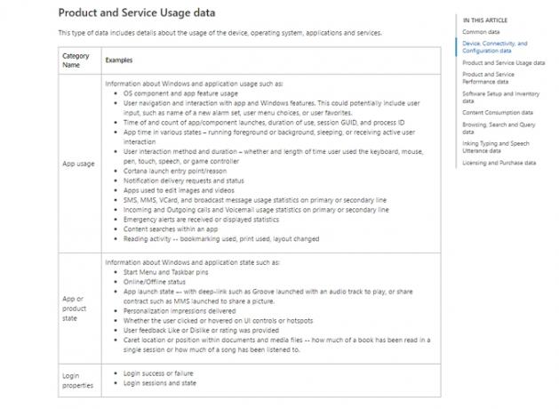 catégorie de services de produits windows 10