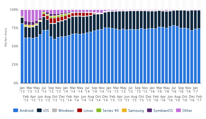 part android chine