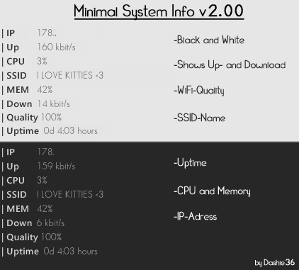 Meilleurs skins Rainmeter pour un bureau minimaliste - Informations système Minimla