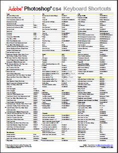 14 Aide-mémoire et affiches pour les programmes populaires photoshopcs4