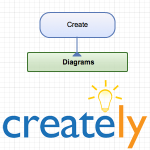 diagrammes de conception