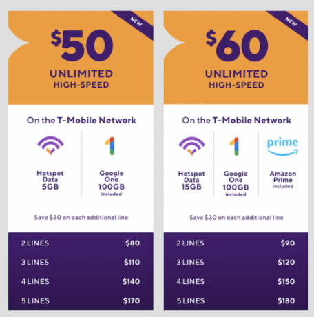 MetroPCS-Unlimited-Data