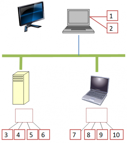 plusieurs bureaux virtuels