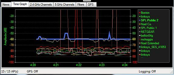 analyser les canaux wifi