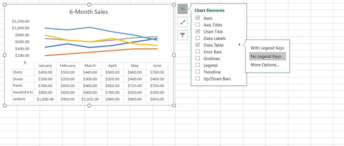 Graphique linéaire avec éléments de graphique dans Excel