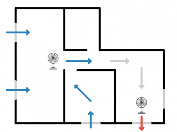 Comment vaincre la chaleur estivale sans climatiseur: 4 conseils pour rester au frais Diagramme de circulation croisée d'un ventilateur debout 2