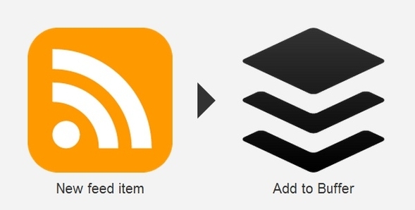 Distribution du contenu de votre blog: les meilleurs services de publication automatique IFTTT RSS to Buffer