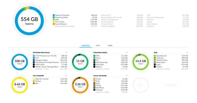 réseau maillé unifi expliqué