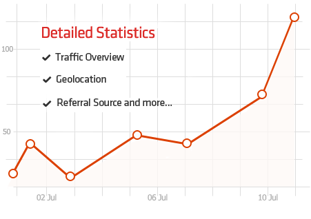 google plus trafic