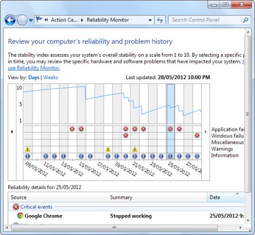 erreur de logiciel Windows