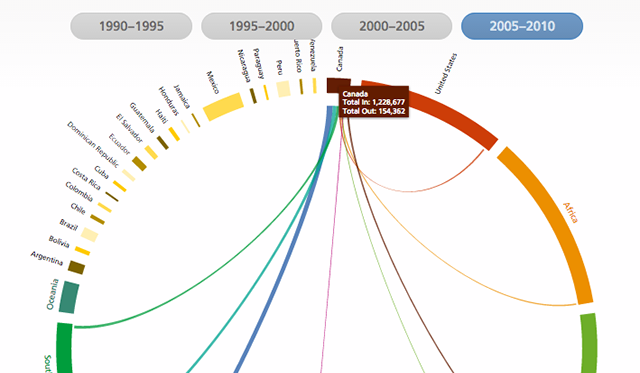 migration-mondiale