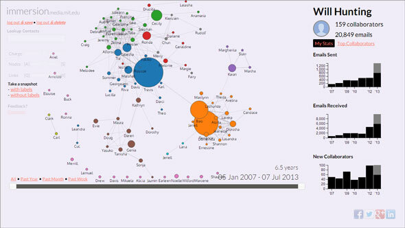 Projet MIT Media Lab