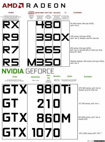 Le guide ultime de votre PC: tout ce que vous vouliez savoir - et plus de conventions de dénomination amd nvidia expliquées