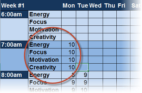 Calculez votre productivité