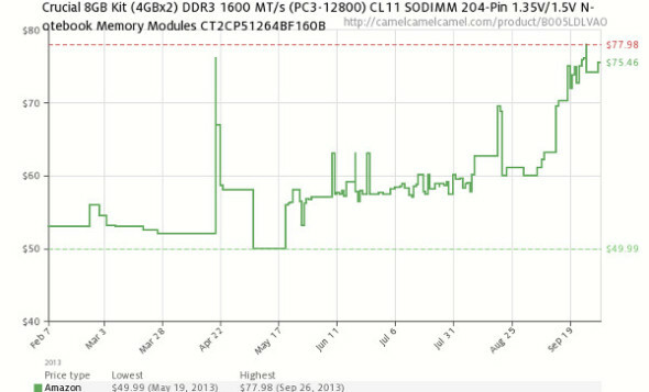 DDR3ramprice