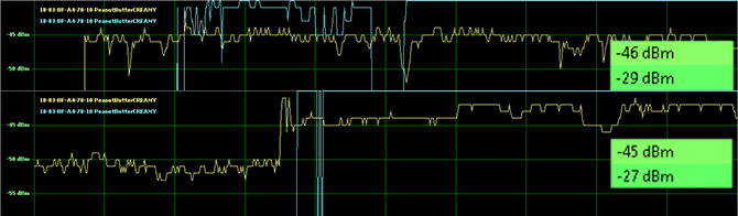 Comment faire une antenne Wi-Fi avec un Pringles Can cantenna graph2