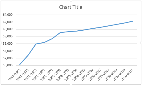 Limites réduites et augmentées d'Excel