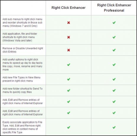 Right Click Enhancer - Pro vs gratuit (tous)