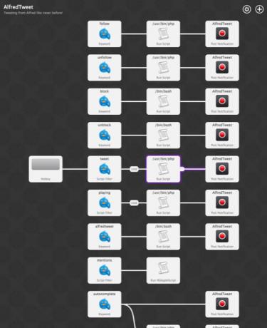 Flux de travail d'Alfred Twitter