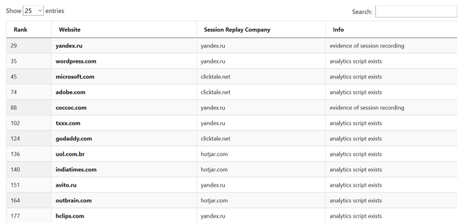 comment les sites Web enregistrent l'activité avec les scripts de relecture de session