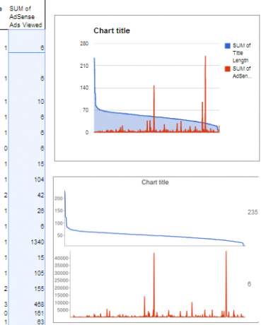 rapport de pivot de feuille de calcul Google