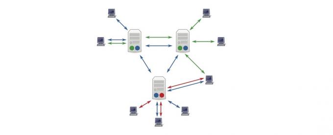 comment utiliser usenet