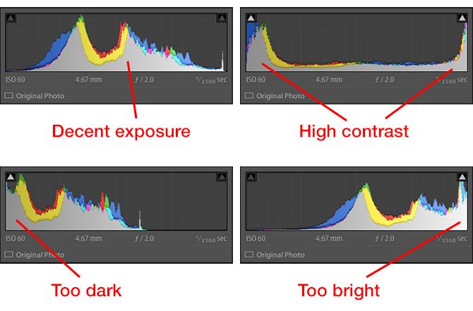 histogramme lightroom