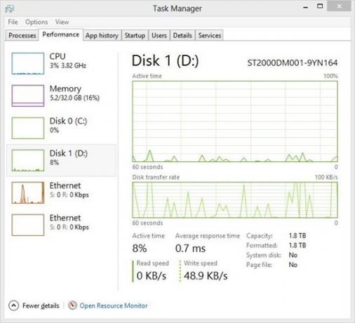 5 outils système vitaux que chaque utilisateur Windows devrait connaître à propos de taskmanager5