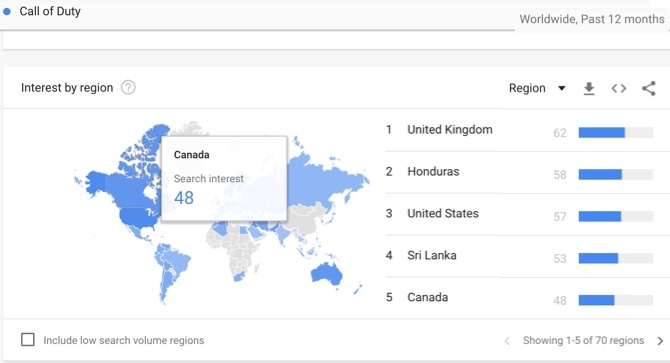 Terme unique Google Trends