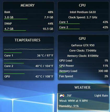 Meilleurs skins Rainmeter pour un bureau minimaliste - Illustro