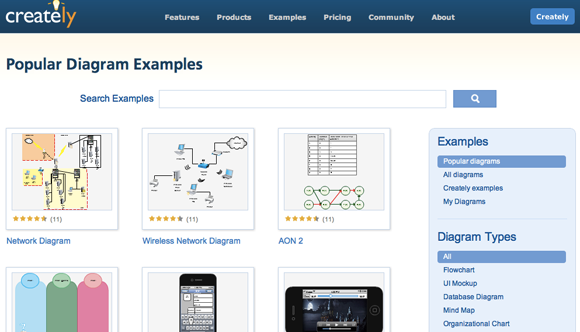 créer des diagrammes en ligne