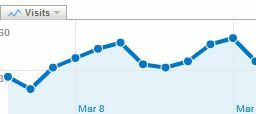 Comment mettre Google Analytics à votre service avec les rapports de messagerie autoa1