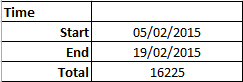 Totaux de tableau Excel